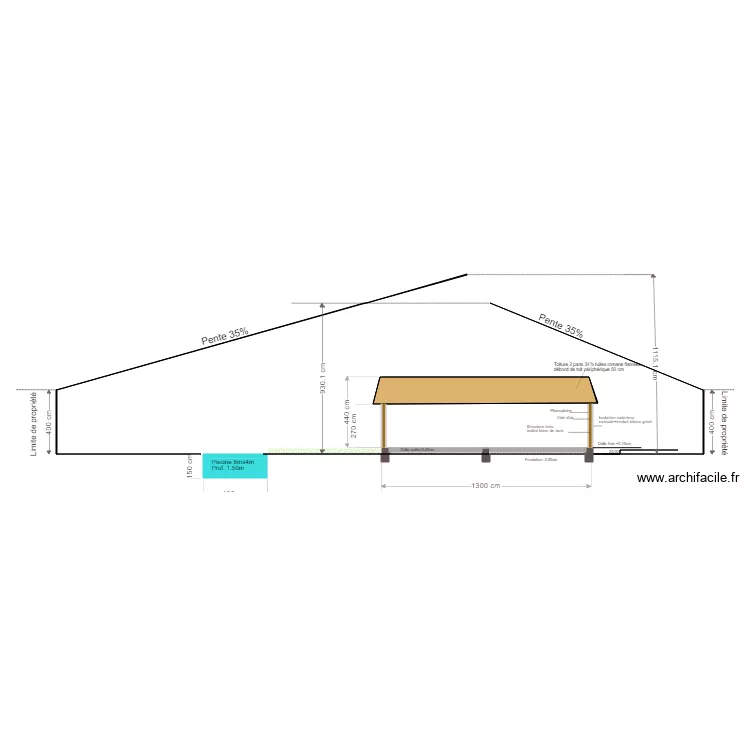 Hauteur Facade gabarit 22. Plan de 