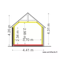 coupe appenti actuel nouveau projet