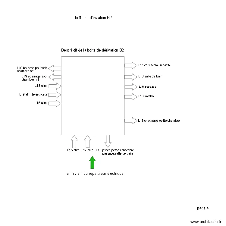bo&icirc;te de d&eacute;rivation B2. Plan de 