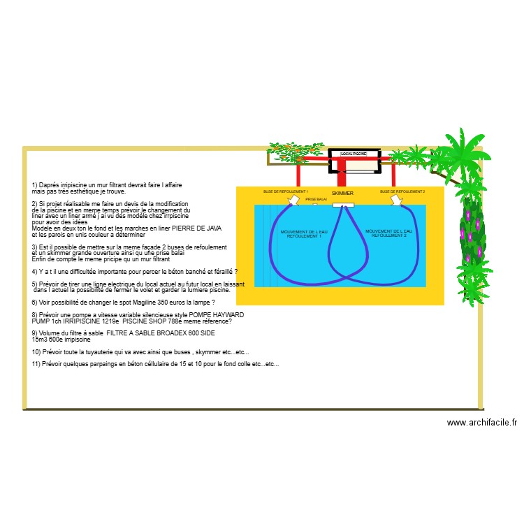 projet piscine. Plan de 2 pièces et 6 m2