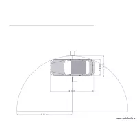 parcours auto Rayon de Braquage
