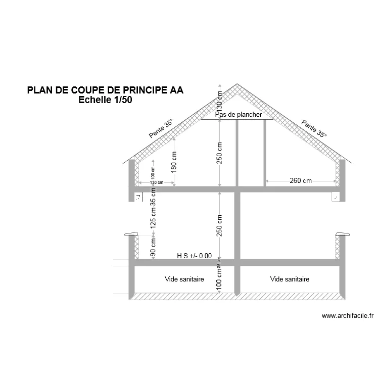 coupe. Plan de coupe. Plan de