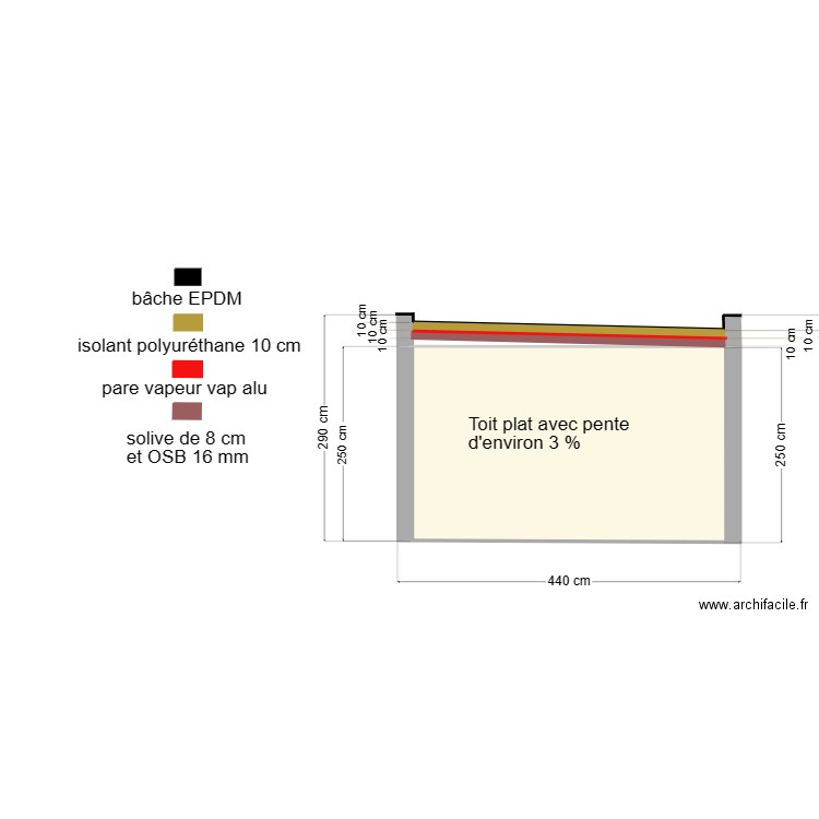 dépendance 8. Plan de 1 pièce et 10 m2