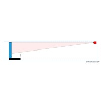 projection MCI 1