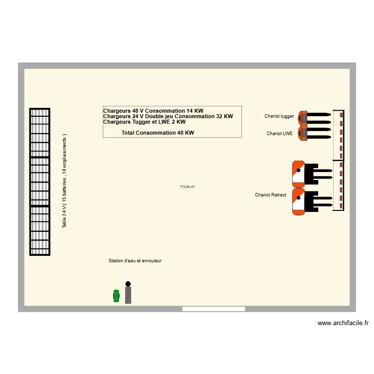 UPF plan d\'orgon. Plan de 1  et 174 m²