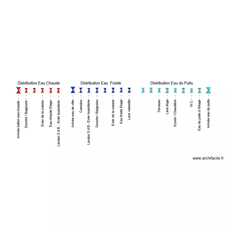 plomberie. Plan de plomberie. Plan de