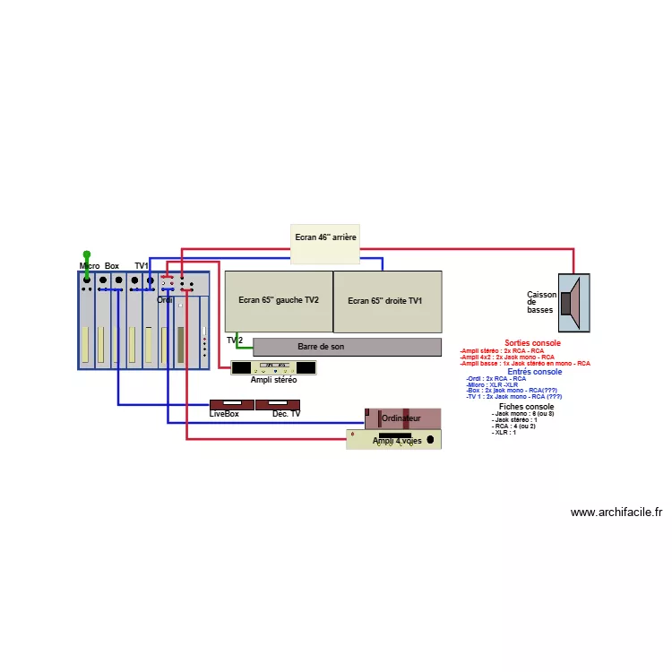 Audio vid&eacute;o salon 08. Plan de 