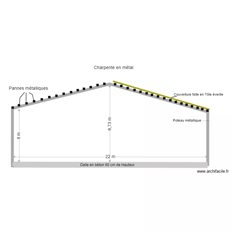 Plan de la toiture . Plan de Plan de la toiture . Plan de