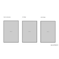 relev&eacute;s des mesures