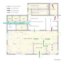 D&eacute;couverte situation 3 correction