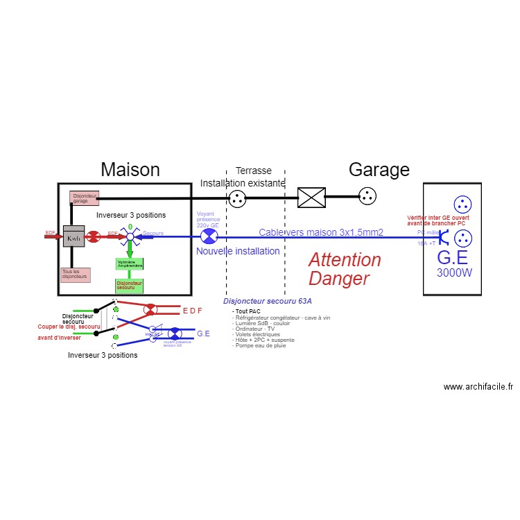 Inst electr secours 02. Plan de 0 pièce et 0 m2