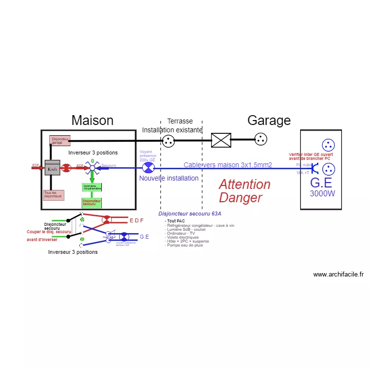 Inst electr secours 02. Plan de 