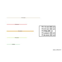 fils electriques