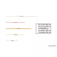 fils electriques