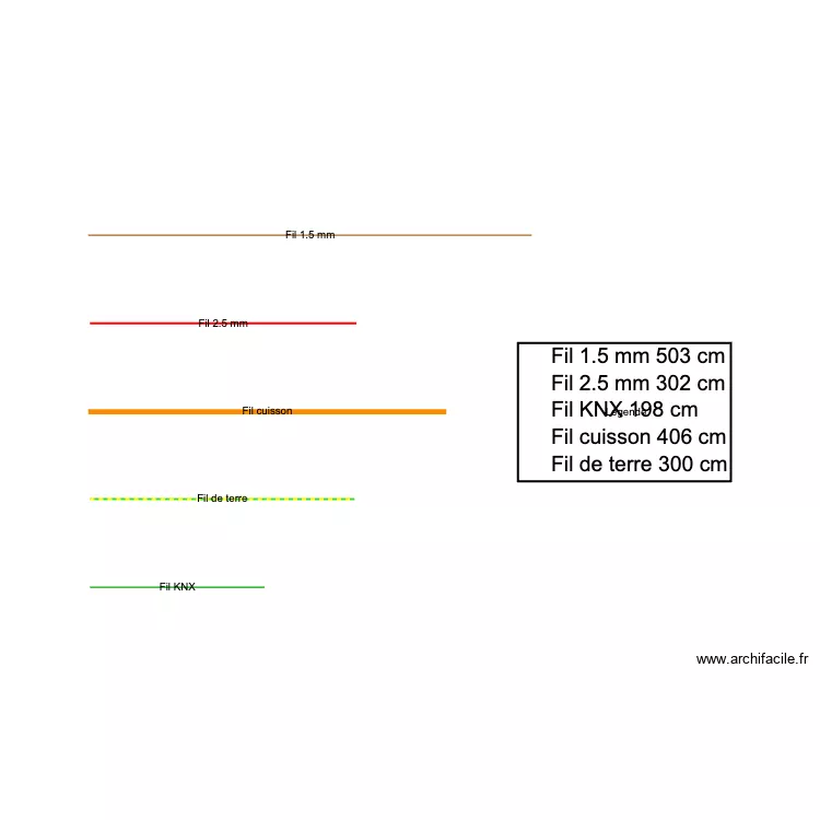 fils electriques. Plan de 