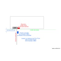 coffert éléctrique