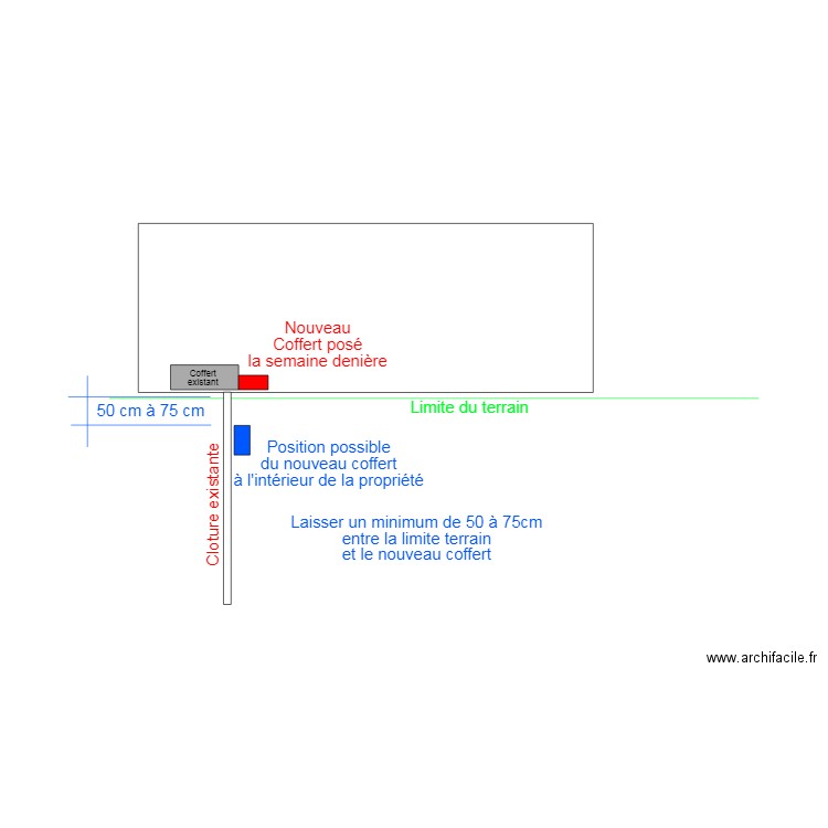 coffert éléctrique. Plan de 0 pièce et 0 m2