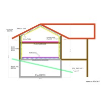 PLAN DE COUPE SAINT GERAUD