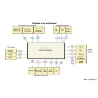 Ordinateur 02