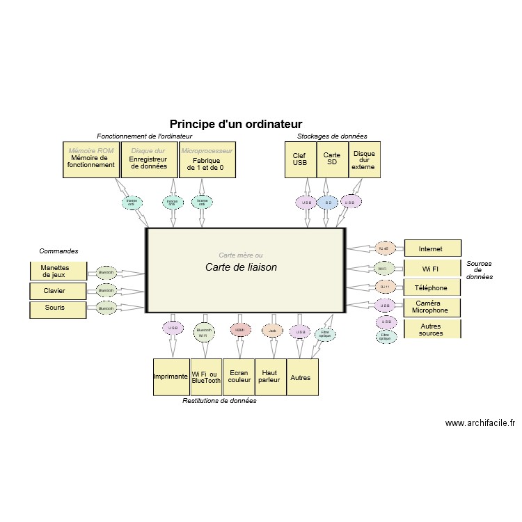 Ordinateur 02. Plan de 0 pièce et 0 m2