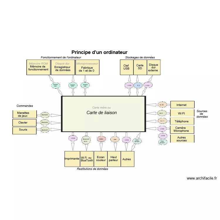Ordinateur 02. Plan de Ordinateur 02. Plan de