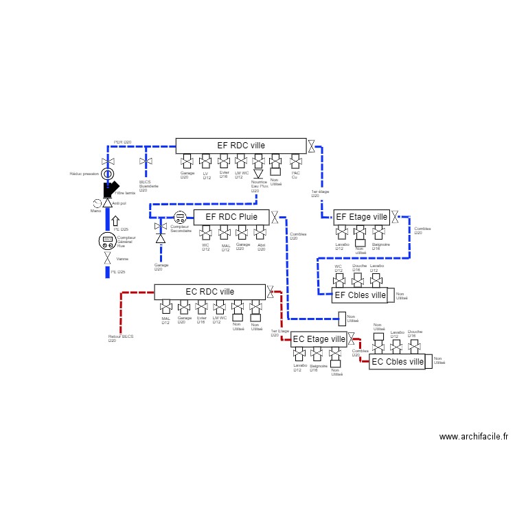 Circuit eau maison. Plan de 0 pièce et 0 m2