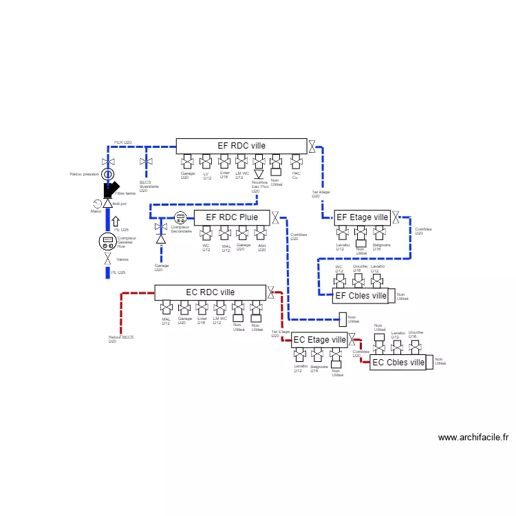 Circuit eau maison. Plan de 