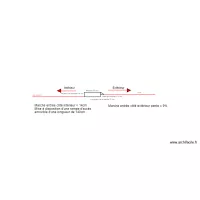 Miralav  Entr&eacute;e