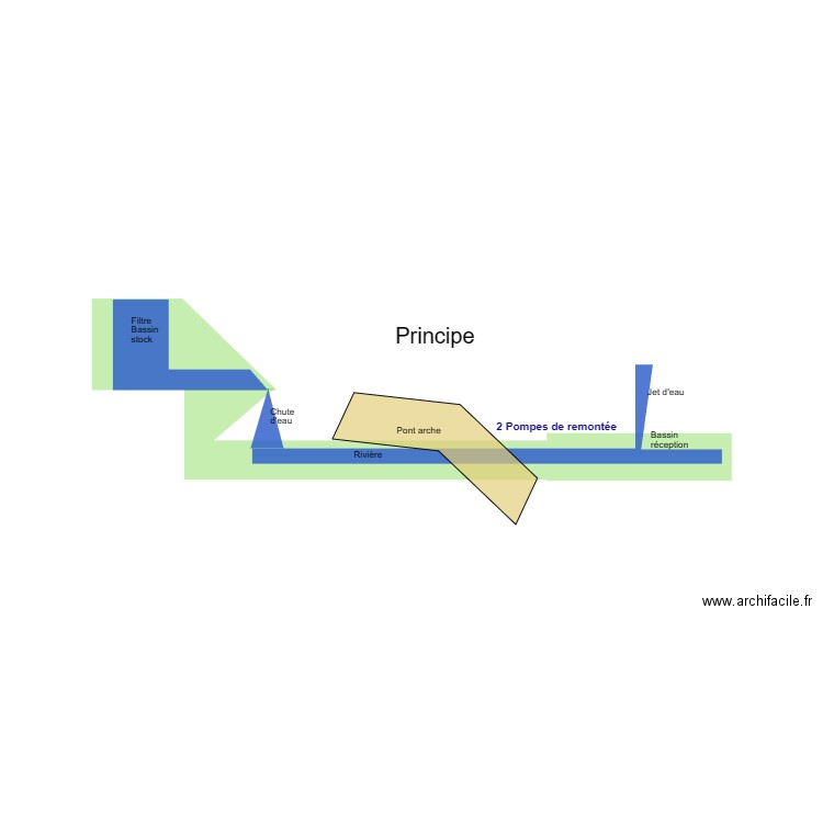 Bassin coupe 02. Plan de 0 pièce et 0 m2