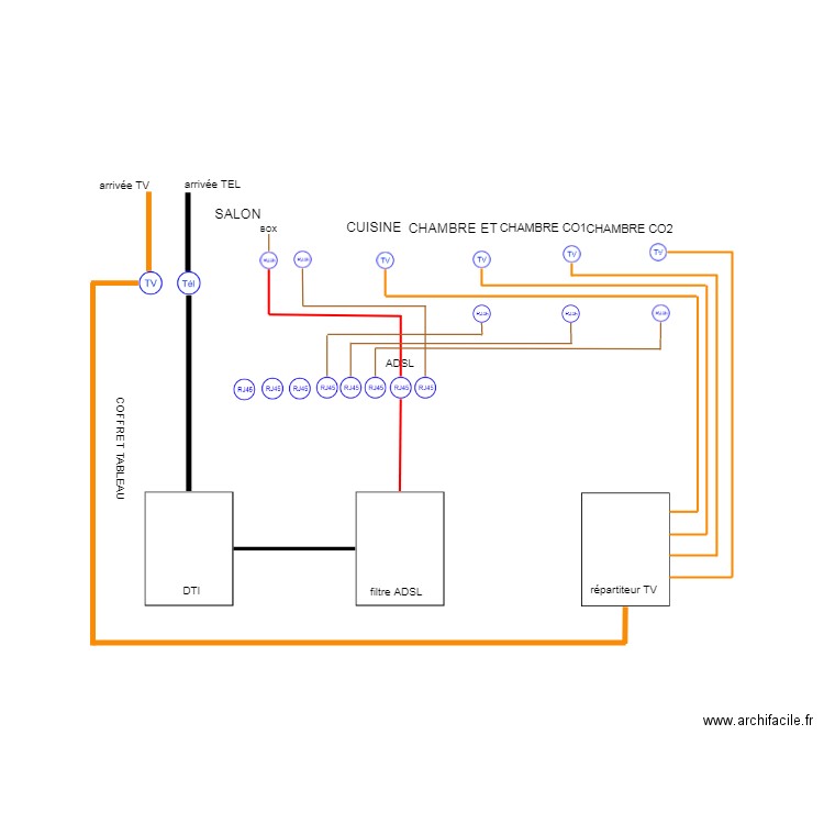 Communication. Plan de 0 pièce et 0 m2