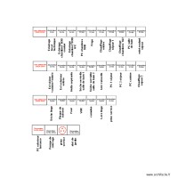 SCHEMA ELECTRIQUE DEPENDANCE