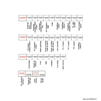 SCHEMA ELECTRIQUE DEPENDANCE