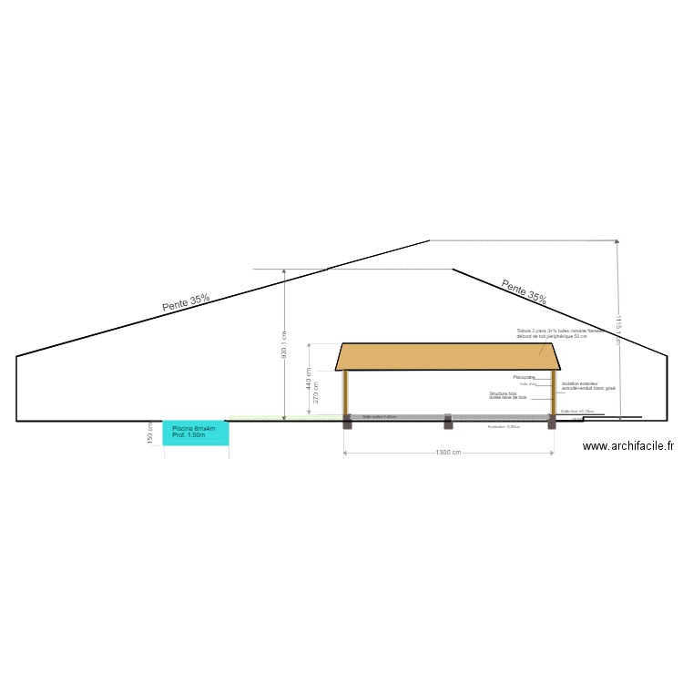 Hauteur Facade gabarit 2. Plan de 0 pièce et 0 m2