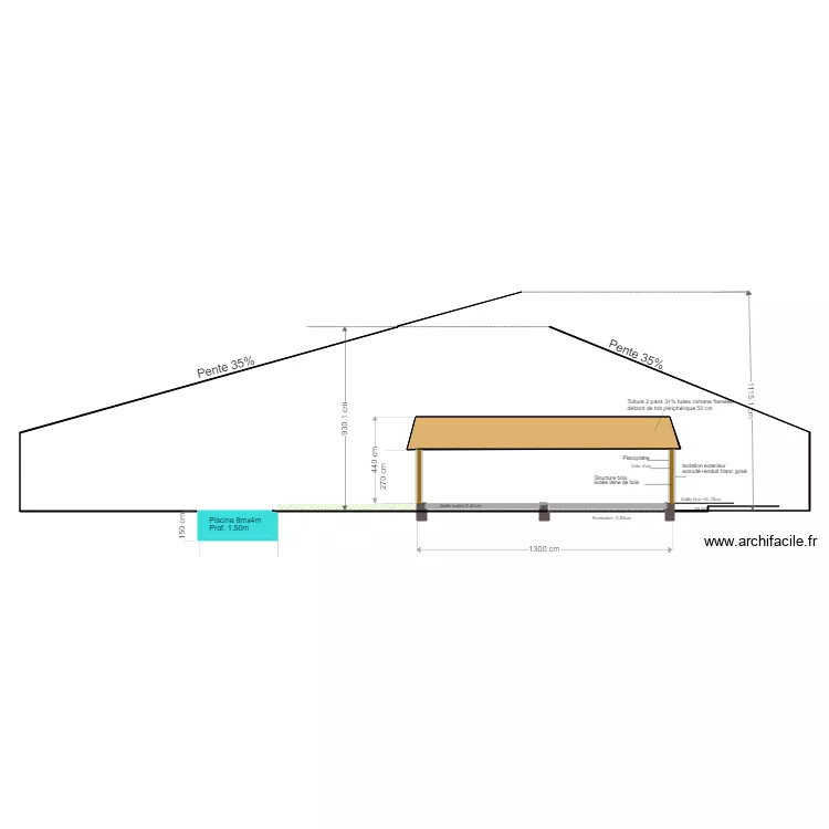 Hauteur Facade gabarit 2. Plan de 