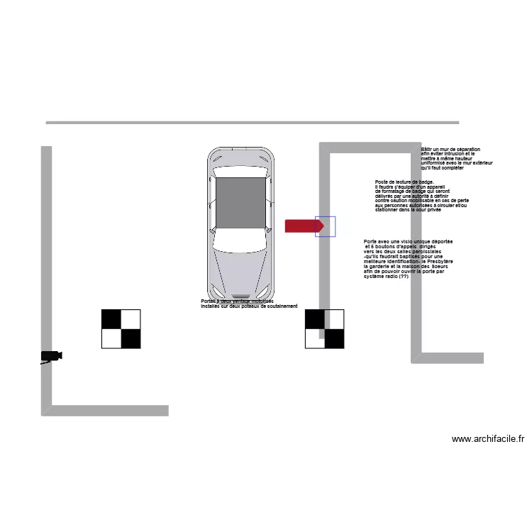 projet fermeture site. Plan de 