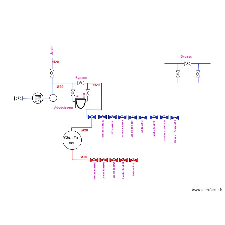 SCHEMA PLOMBIER. Plan de 0 pièce et 0 m2