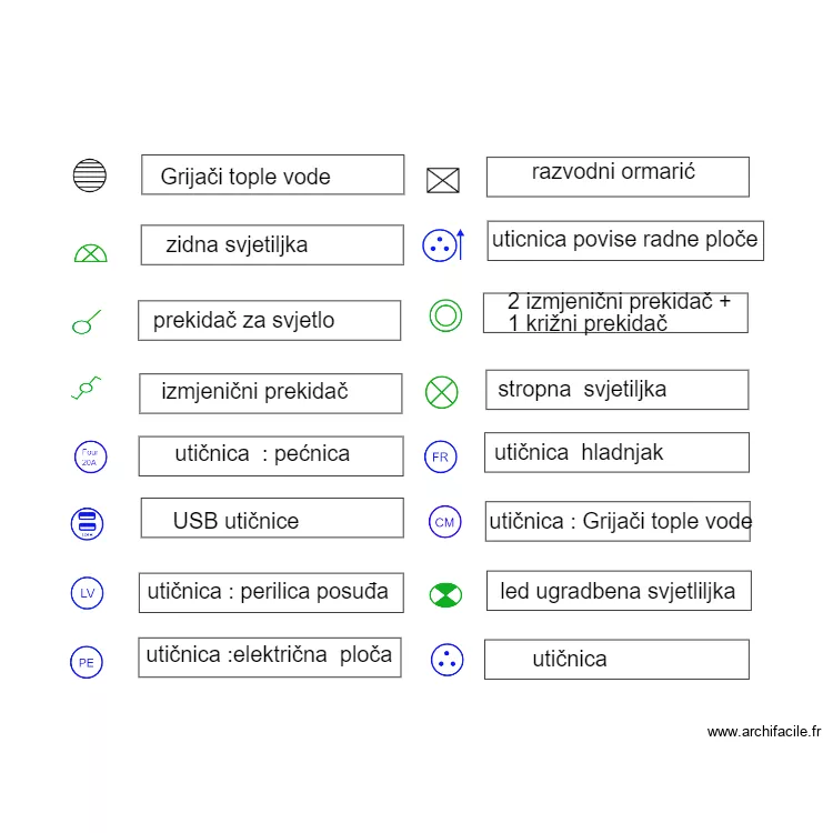 electricitecroate. Plan de electricitecroate. Plan de