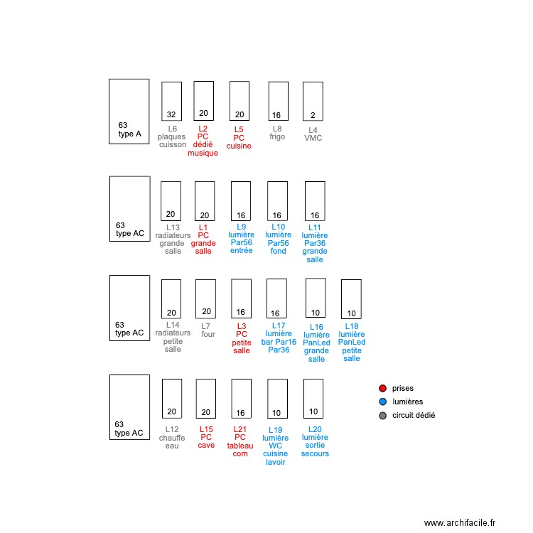 tableau électrique. Plan de 0 pièce et 0 m2