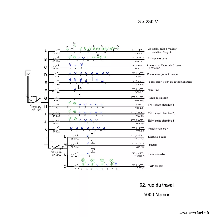 travail TABLEAU'. Plan de 