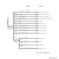 TABLEAU Fumal TD2