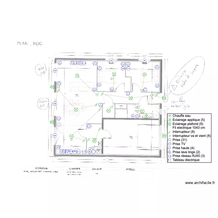 PLAN ELEC PAPITO. Plan de PLAN ELEC PAPITO. Plan de
