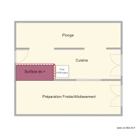 Cuisine Clinique Nouvelle du Forez