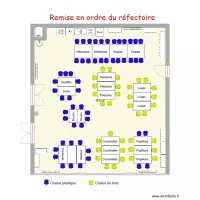 R&eacute;fectoire - Am&eacute;nagement