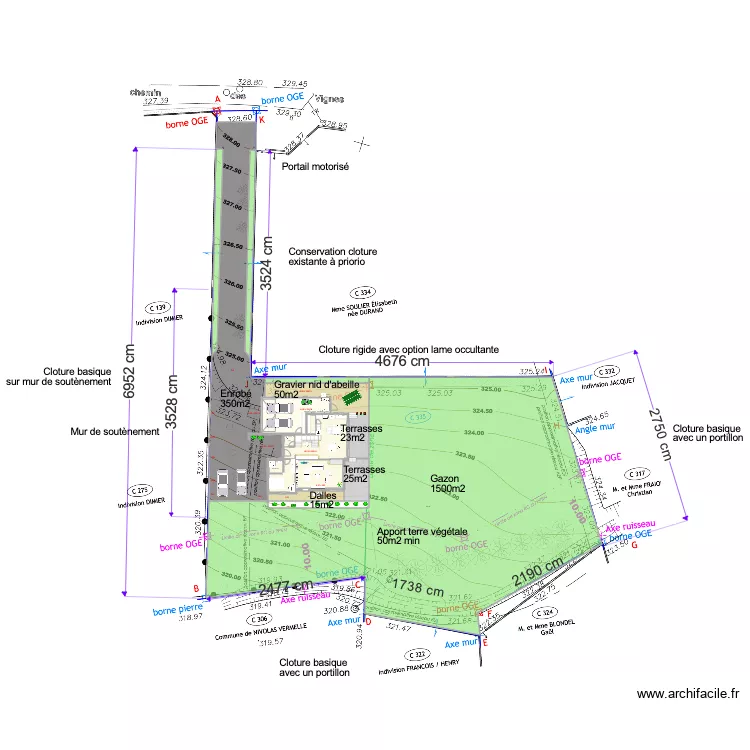 cotations. Plan de cotations. Plan de