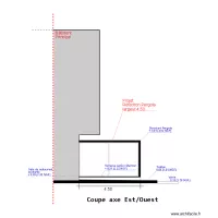 COUPE BRASSERIE PROJET