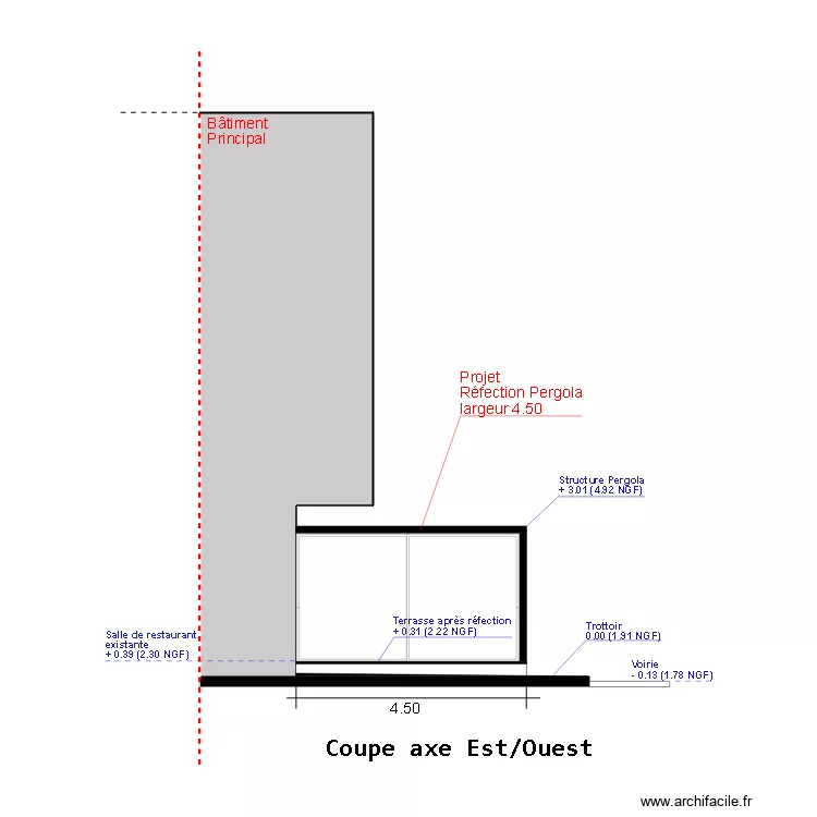 COUPE BRASSERIE PROJET. Plan de COUPE BRASSERIE PROJET. Plan de