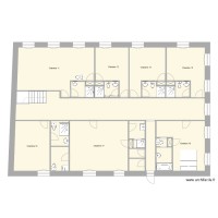 RodinEtage Projet3 Securite