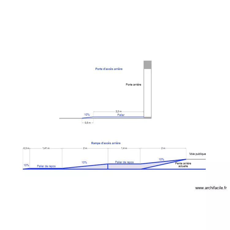 Zoom coupe de la rampe et du palier arri&egrave;re. Plan de 2  et 1 m²
