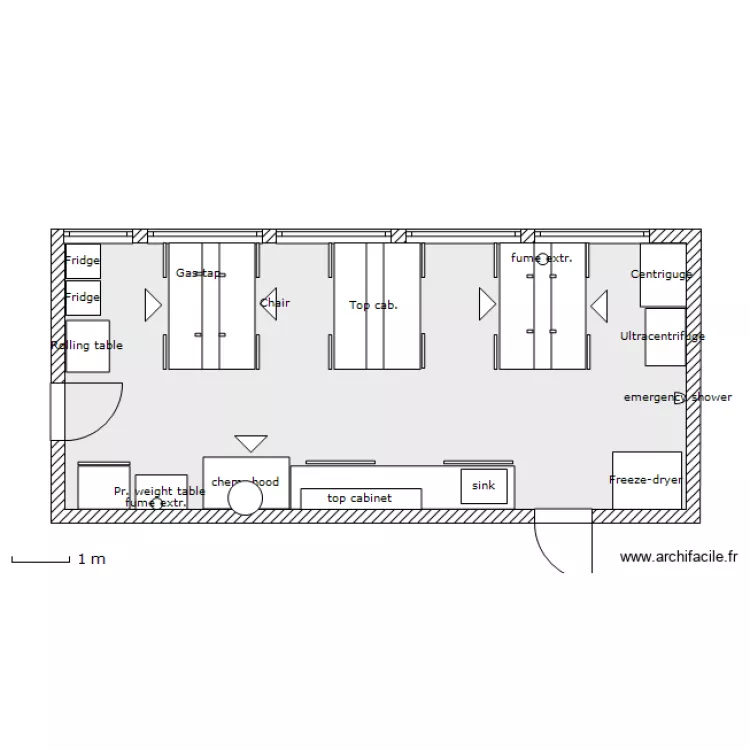 Forsøklab. Plan de Forsøklab. Plan de