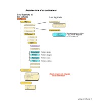 Dossier Ordinateur 01